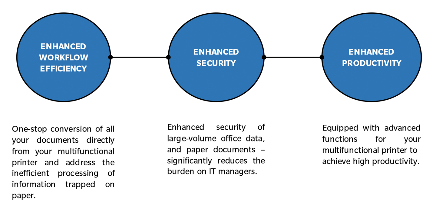 i-option benefits