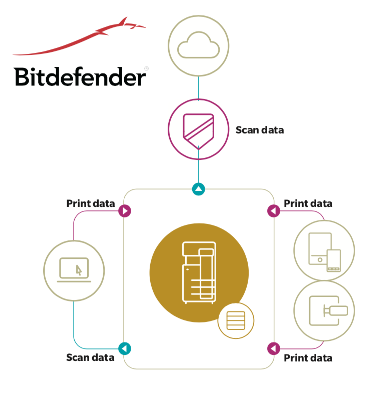 i-option scan-protection-bit-defender