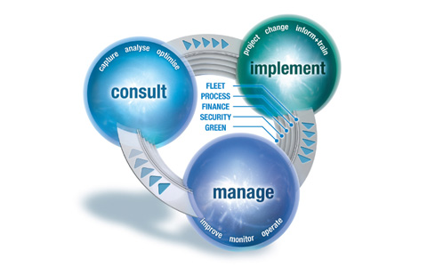 optimised-print-services